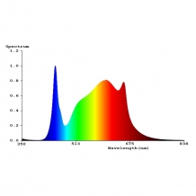 Full Spectrum Grow
