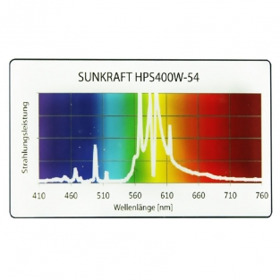 2 x 400W Sunkraft HPS lamp, bloei en groei