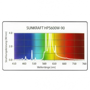 2 x 600 watt Sunkraft HPS lamp